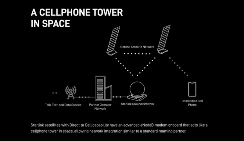 SpaceX разрешили подключить смартфоны напрямую к спутникам Starlink, но пока с ограничениями