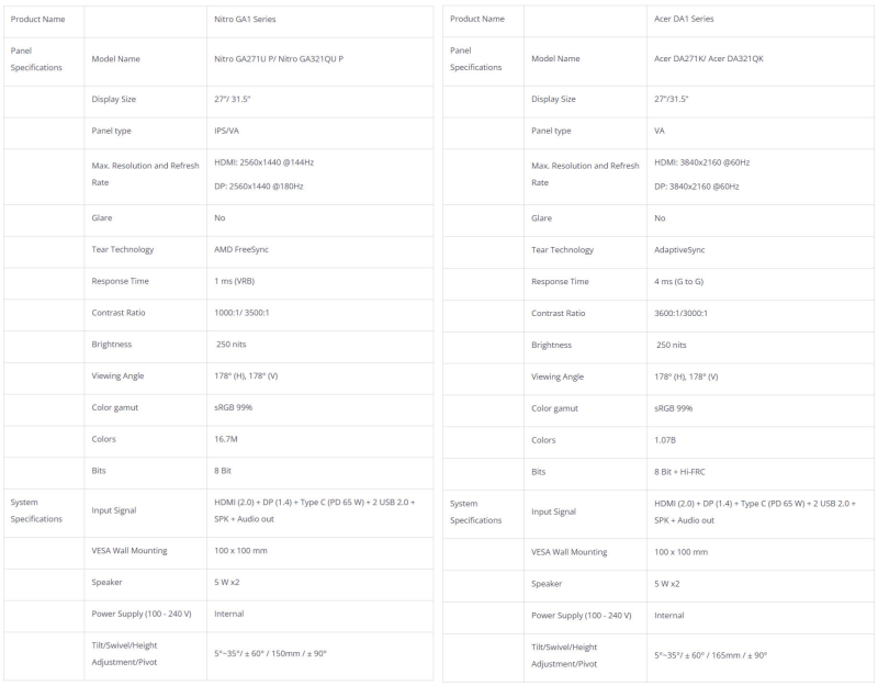 Acer представила мониторы DA1 и Nitro GA1 со встроенным YouTube и другими смарт-функциями
