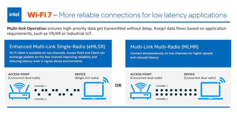 Wi-Fi 7 станет ближе: Intel анонсировала первые адаптеры Wi-Fi 7 BE200 и Wi-Fi 7 BE202