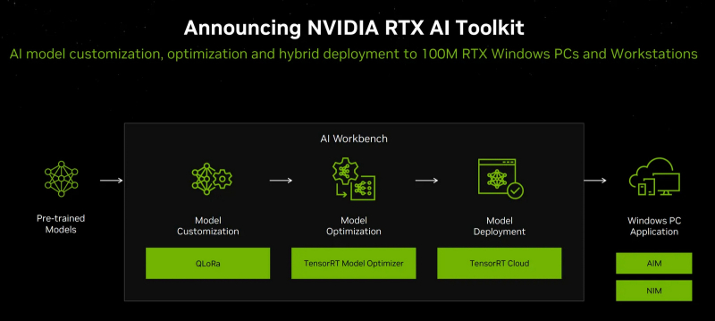 Nvidia представила первые игровые ИИ-ноутбуки Copilot Plus PC — на чипах AMD