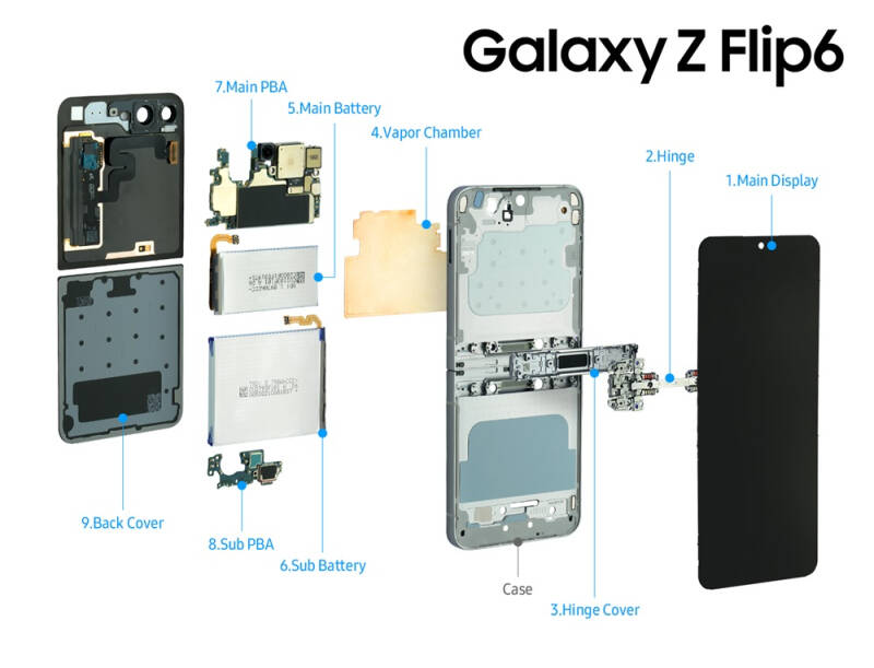 Samsung показала внутренности смартфонов Galaxy Z Fold6, Z Flip6 и часов Galaxy Watch Ultra