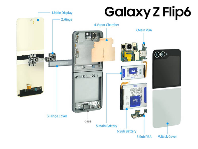 Samsung показала внутренности смартфонов Galaxy Z Fold6, Z Flip6 и часов Galaxy Watch Ultra